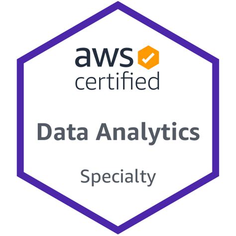 AWS Certified Data Analytics.